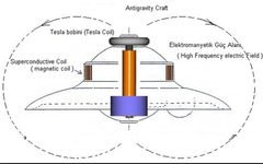 Схема антигравитационного двигателя